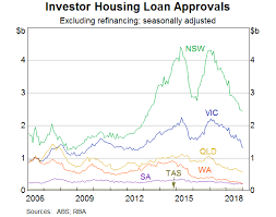 The Housing Market And The Economy Speeches Rba