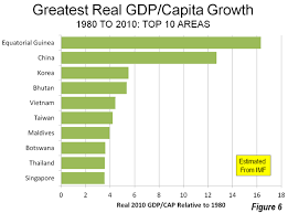 The Expanding Economic Pie Grinding Poverty Newgeography Com