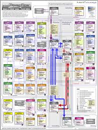 Mind Map Of Pmp Exam Plan Scope Management Process Added