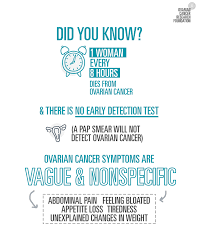 Every year, an estimated 1,800 australian women are diagnosed with ovarian cancer. Ovarian Cancer Research Foundation Take The Ovarian Cancer Quiz