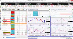 Top 10 Trading Platforms In India – Find Best Trading Platforms In India