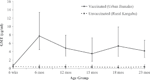 Utc+5h or gmt +5h would refer to that time zone being five hours ahead of utc of gmt and so forth for the other time zones. Geometric Mean Titer Gmt And 95 Confidence Interval Of Serum Igg Download Scientific Diagram