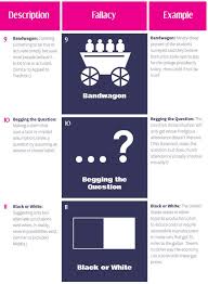 Black And White Logical Fallacy Example 5 Of 12 The Logical Fallacies Collection 30 Ways To Lose An Argument 9 Bandwagon Claiming Something To Logical Fallacies Student Survey Fallacy Examples