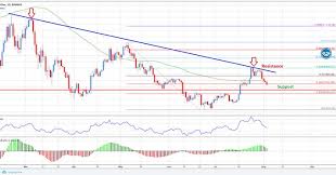 bitcoin price analysis btc usd big picture and daily chart