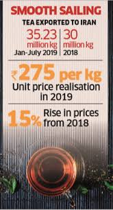 (kloc) kuwait lube oil company (kloc) is the first company of its kind in kuwait to produce high quality automotive and industrial lubricants. Tea Exports Iran Payment For India Tea Exports Becomes Regular The Economic Times
