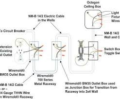 How to wire a 12/3 romex cable. Fx 0781 How To Wire 12 3 Wiring Diagram On Electrical Wall Outlet Wiring Free Diagram