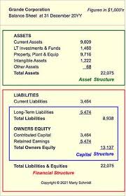 The term capital structure refers to the percentage of capital (money) at work in a business by type. Financial Capital Structures Define Leverage Owner Lender Risks