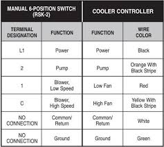 evaporative swamp cooler thermostat wiring evaporative