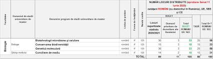 Admitere la umf iași, sesiunea septembrie 2018. Facultatea De Biologie Admitere 2021 Universitatea Alexandru Ioan Cuza Din IaÈi