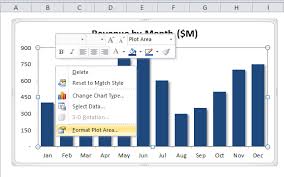 How To Add Selective Highlighting To Your Excel Chart Background