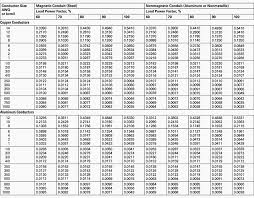 Voltage Drop Calculation Methods With Examples Explained In Details Eep
