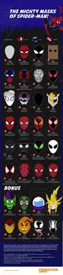 Homecoming opening this weekend and earning $117 million in theaters, the friendly. 130 Spider Man Ideas Spiderman Amazing Spiderman Marvel Comics