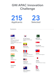 Its capital is kuala lumpur but putrajaya is the seat of government. Congratulations To All Winners Of The Google News Initiative Gni Innovation Challenge In Asia Pacific Seasia Co