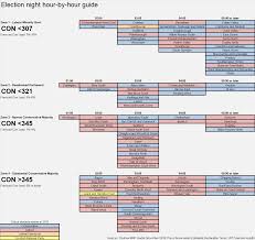 An Hour By Hour Guide To Election Night Slugger O Toole