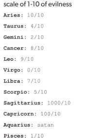 This sign can sometimes be good but sometimes bad. Pin By Hannah Rose Pollens On Libra Zodiac Signs Aquarius Zodiac Sign Traits Zodiac Signs Funny