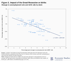 Half A Million Fewer Children The Coming Covid Baby Bust