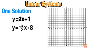 Solving systems of equations worksheet answer key algebra 2. Solving Systems Of Equations Explained Mashup Math