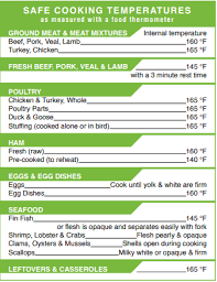 32 Unusual Safe Meat Cooking Temperatures Chart