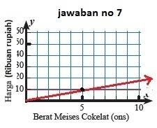 Keliling sebuah persegi panjang 76 dm jika selisih antara panjang dan lebar persegi panjang tersebut 10 dm , tentukanlah : Tolong Dong Jawaban Dari Uji Kompetensi 5 Pg Hal 53 57 No 1 20 Kalo Bisa Secepatnya Soalnya Besok Brainly Co Id