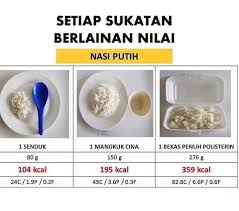 Tingginya jumlah kalori membuat ibu berasumsi nasi menjadi penyebab utama kenaikan berat badan dan harus dihindari. Nilai Kalori Ni Bergantung Pada Eka Norjaasiahmazneka Facebook