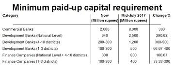 nrb raises bank capital requirement to rs 8 billion the