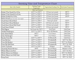 smokng tme and temperature chart smoker recpes n castle