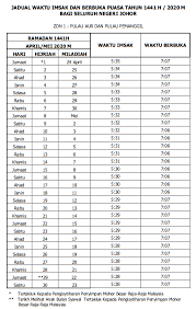 Jadwal imsak puasa ramdhan 2019 (1440 h). Jadual Waktu Imsak Dan Berbuka Puasa Tahun 1441h 2020m Bagi Seluruh Negeri Johor