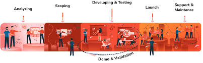 Maybe you would like to learn more about one of these? Skyline Consultants Microsoft 365 Experts