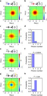 We did not find results for: Quantum Non Demolition Detection Of An Itinerant Microwave Photon Nature Physics
