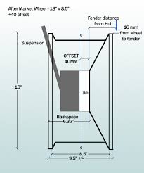 Wheel Fitment And Spacing Guide Pelican Parts