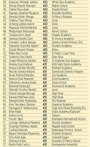 Top ten facts about israel. Kcpe Results 2019 Analysis Kcpe Full List Of All Top Schools 2019