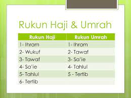 Menunaikan ibadah haji adalah melakukan amal ibadah tertentu bagi umat islam, yang mampu niat secara yang benar karena mencari keridhaan. Perbezaan Rukun Haji Dan Umrah Syoknya Umrah Haji Facebook