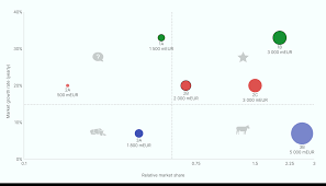 All text and dimensions read backwards.) $900.00. Growth Share Matrix Wikipedia