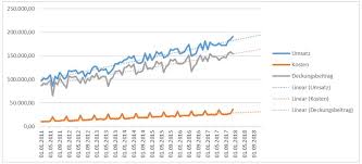 Check spelling or type a new query. Forecasting In Der Unternehmensplanung Controller Institut Insights