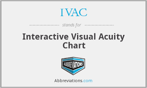 Ivac Interactive Visual Acuity Chart