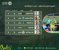 نتيجة الهلال السعودي ضد الباطن al hilal vs al baten في الدوري السعودي للمحترفين اليوم الجمعه الموافق 14 مايو ، يستقبل ملعب اما نادي الباطن فهو اليوم الضيف وذلك لحساب مباريات الدور الثاني من دوري المحترفين السعودي للموسم الحالي ، نادي الباطن قبل مواجهه. Ù…ØªÙˆØ§Ø¶Ø¹ Ø§Ù„Ø³Ø¹ÙŠ ÙˆØ±Ø§Ø¡ ØªÙˆØ¶ÙŠØ­ ØµÙ†Ø§Ø¹ Ø§Ù„Ù„Ø¹Ø¨ Ø§Ù„Ø¯ÙˆØ±ÙŠ Ø§Ù„Ø³Ø¹ÙˆØ¯ÙŠ Claudiastories Com