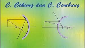 Cermin berfungsi untuk melihat bayangan, atau sering kali digunakan untuk bersolek, kids. Ipa Cermin Cekung Dan Cermin Cembung Youtube