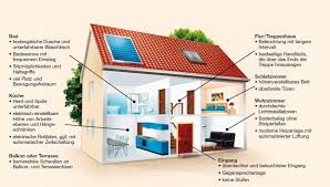 14 maßnahmen bei der kernsanierung inklusive preise ihr wollt ein haus sanieren und fragt euch, welche kosten bei einer kernsanierung auf euch zukommen? Umbau Genau Nach Ihren Wunschen Schramm Munchen Badrenovierung Heizungsmodernisierung Wohnraumsanierung
