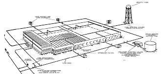 Maybe you would like to learn more about one of these? Standpipe Fire Sprinkler Systems In Denver Fire Sprinkler Service Company In Denver Colorado Fire Sprinkler Pro
