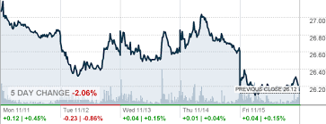 Proshares Ultrapro Short Qqq Sqqq Stock Chart Dataroto Cf