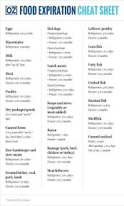 canned food expiration dates chart