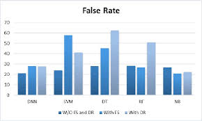 Flase Rate Comparison Chart Download Scientific Diagram