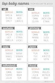 Change the spelling to kori or cori and that name famous female with that name that was likely to help increase the number of female babies given that female names and masculine women do not, generally, have male names. Top Baby Names From Around The World Baby Girl Names Baby Names Country Baby Girl Names