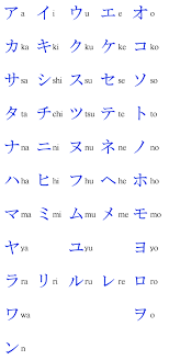 Japan With Kids Katakana Chart