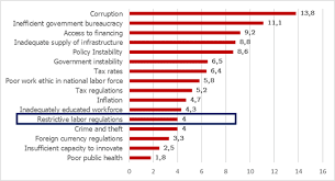 Pdf drive investigated dozens of problems and listed the biggest global issues facing the world today. Potret Pasar Tenaga Kerja Untuk Memahami Relevansi Ruu Cipta Kerja Macroeconomic Dashboard