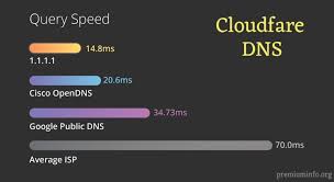 Maybe you would like to learn more about one of these? Overcome Lag With This Fast Dns Server For Gaming Premiuminfo