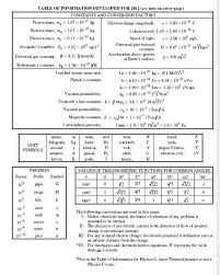 College Board Ap Physics Equation Sheet 2019 2020 Studychacha