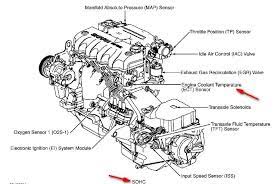 How long is this vehicle, 1999 saturn sc coupe? Saturn Car Engine Diagram Wiring Diagram Export Die Bitter Die Bitter Congressosifo2018 It