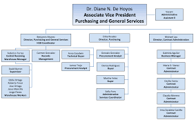 organizational chart