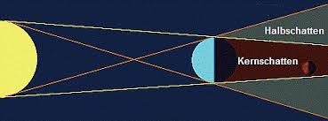 Die nächste ringförmige sonnenfinsternis ist am 21 juni. Mondfinsternis Totale Mondfinsternis Ringformige Mondfinsternis Halbschattenfinsternis Partielle Mondfinsternis